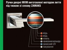Ручка MVM Z-1321