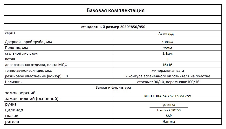 avangard
